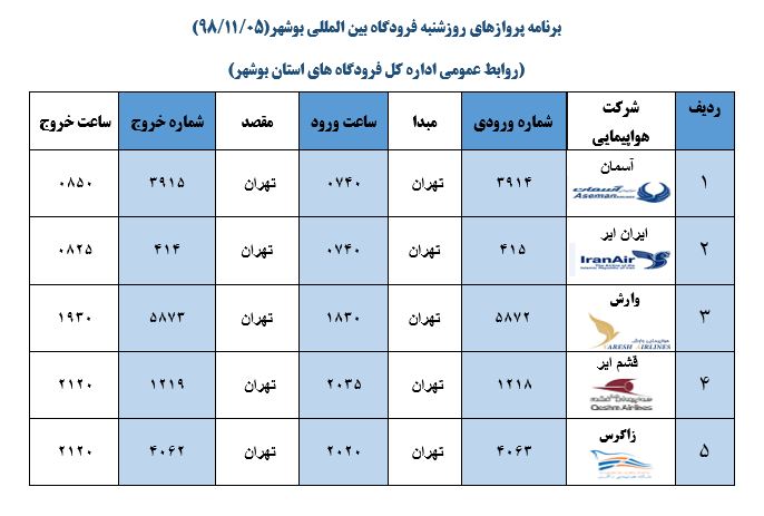 جدول پروازهای فرودگاه بوشهر در ۵ بهمن ۹۸ جدول پروازهای فرودگاه بوشهر در ۵ بهمن ۹۸