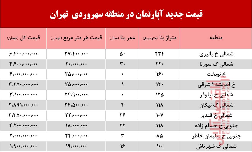 قیمت آپارتمان در منطقه سهروردی + جدول