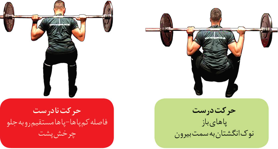 شایع&zwnj;ترین اشتباهات و آسیب&zwnj;ها در بدنسازی