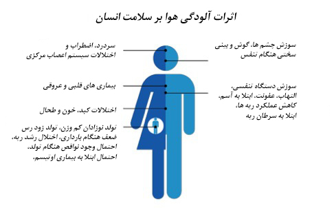 مشهد را دریابید/ امسال ۲۸ روزدر هوای آلوده نفس کشیدیم