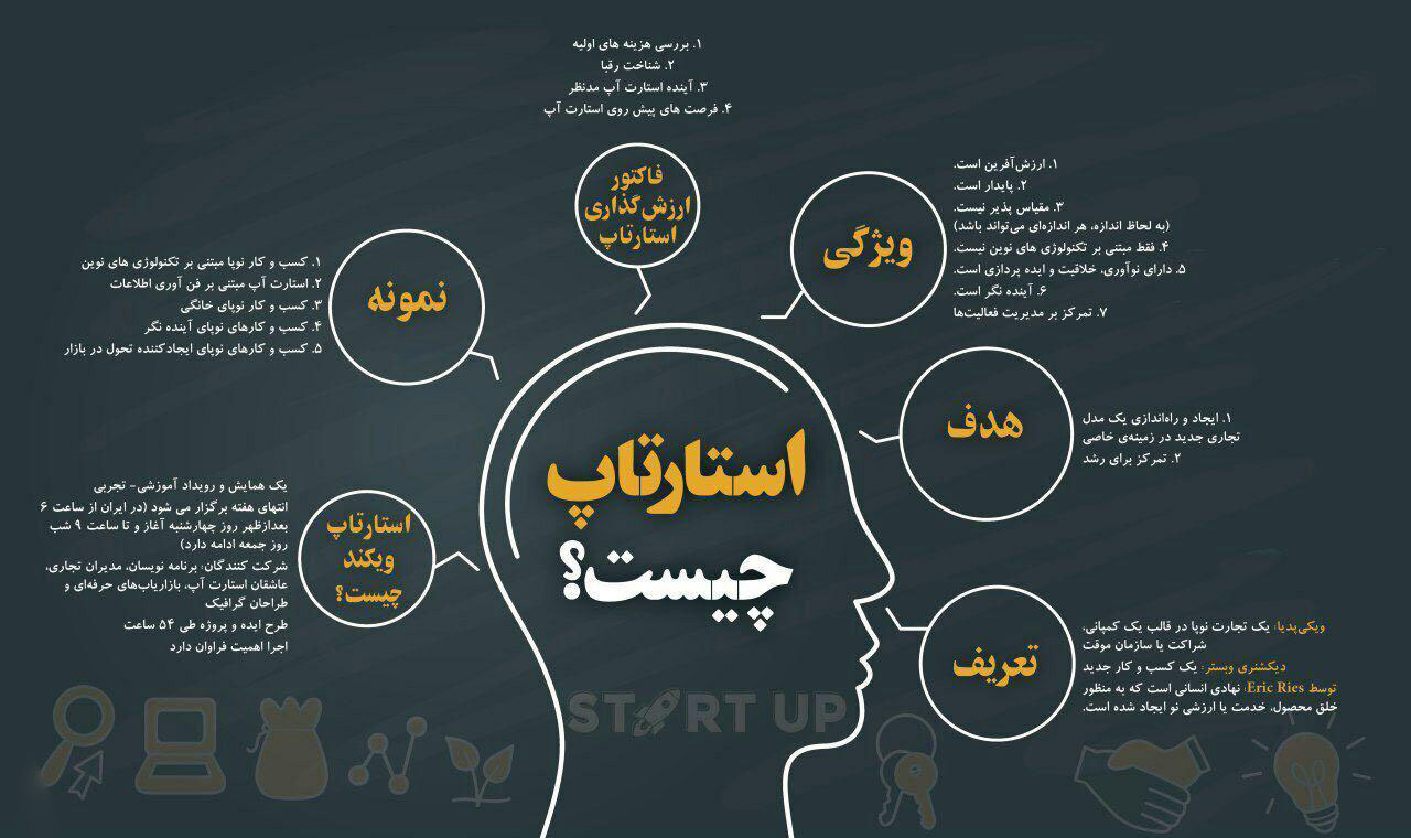 برپایی استارتاپی انتخاباتی در مرحله استانی
