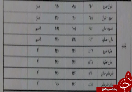 پرواز&zwnj;های یکشنبه ۶ بهمن ماه فرودگاه&zwnj;های مازندران