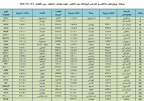 فهرست ۲۷ پرواز فرودگاه شهید بهشتی اصفهان در ششم بهمن