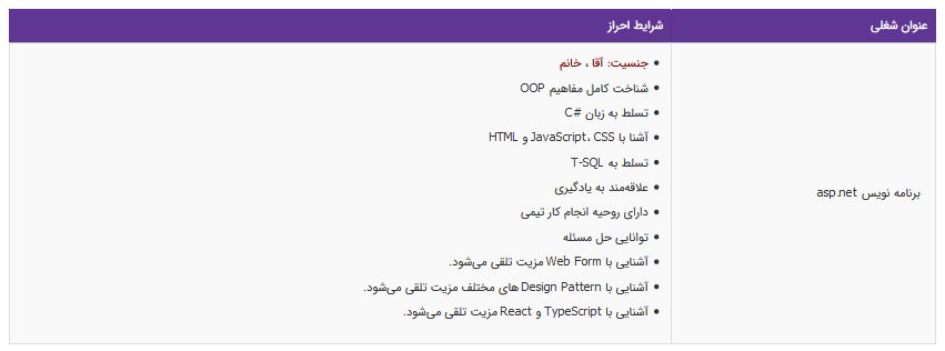استخدام برنامه نویس asp.net در یک شرکت معتبر در تهران