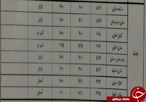 پرواز&zwnj;های دوشنبه ۷ بهمن ماه فرودگاه&zwnj;های مازندران