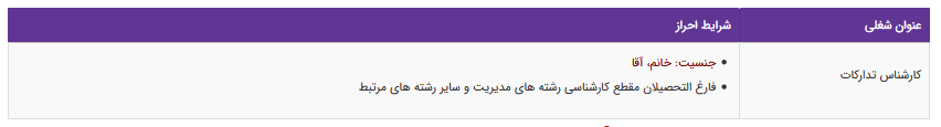 استخدام کارشناس تدارکات در یک شرکت معتبر