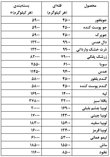 حبوبات فلهای بخریم یا بستهبندی؟ کدام به صرفهتراند؟ حبوبات فلهای بخریم یا بستهبندی؟ کدام به صرفهتراند؟