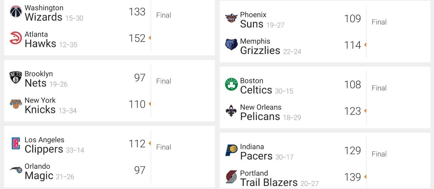 نتایج دیدار&zwnj;های امروز NBA