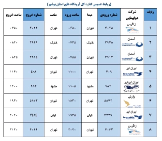 جدول پرواز&zwnj;های فرودگاه بوشهر در ۸ بهمن ۹۸