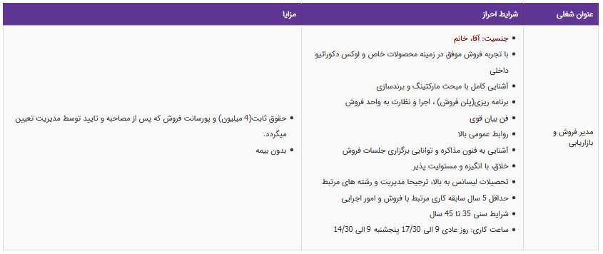 استخدام مدیر فروش و بازاریابی در یک شرکت معتبر