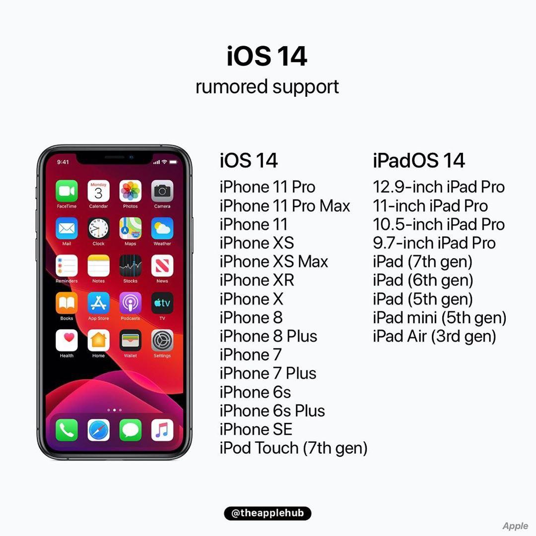فهرست احتمالی دستگاه&zwnj;های سازگار با iOS 14 و  iPadOS 14