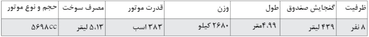 مقایسه گران&zwnj;ترین و ارزان&zwnj;ترین خودرو&zwnj;های بازار ایران
