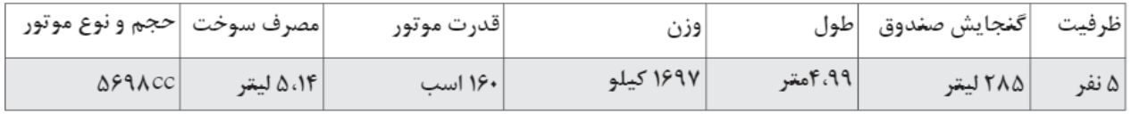 مقایسه گران&zwnj;ترین و ارزان&zwnj;ترین خودرو&zwnj;های بازار ایران