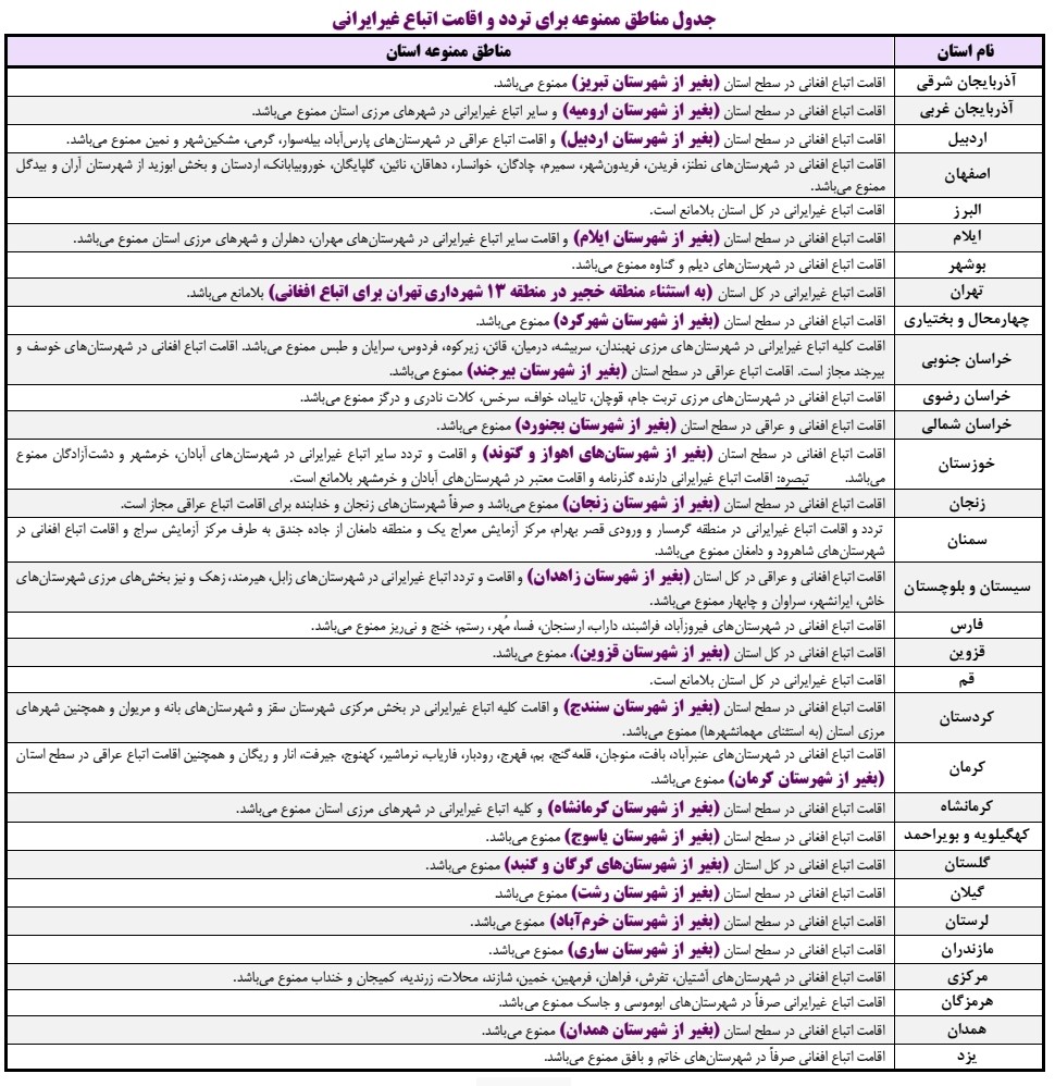 کنکور