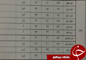 پرواز&zwnj;های پنجشنبه ۱۰ بهمن ماه فرودگاه&zwnj;های مازندران