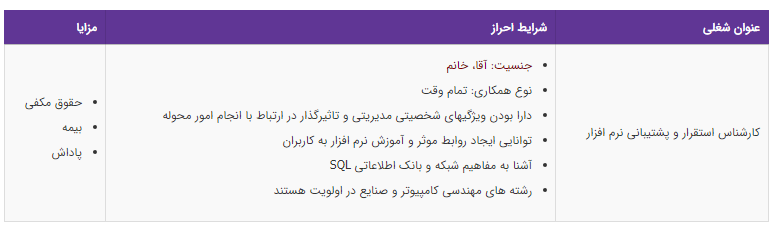 استخدام کارشناس استقرار و پشتیبانی نرم افزار در تهران