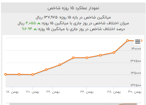تلاطم قیمتی در آخرین هفته بهمن 98/ ویروس کرونا بر قیمت بازار های مالی تاثیر می گذارد؟/ قیمت طلا و سکه در روزهای پایانی سال دستخوش چه تغییراتی خواهد شد؟