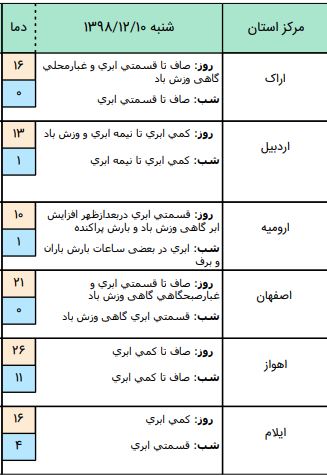 آب و هوا