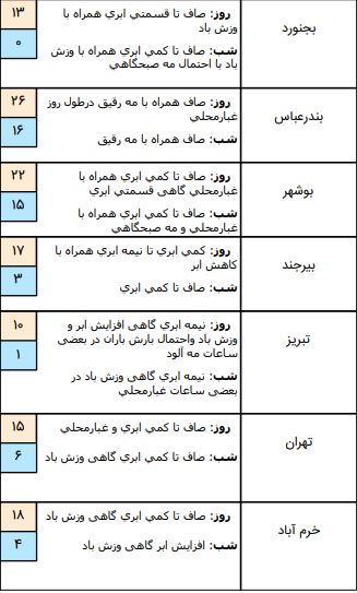 آب و هوا