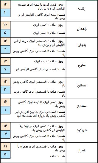 آب و هوا