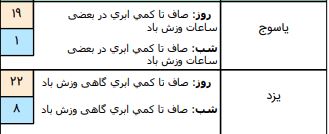 آب و هوا