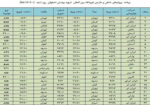 اعلام فهرست ۲۳ پرواز فرودگاه شهید بهشتی اصفهان