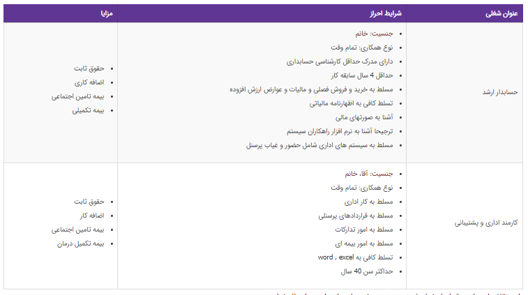 استخدام حسابدار ارشد و کارمند اداری و پشتیبانی در تهران