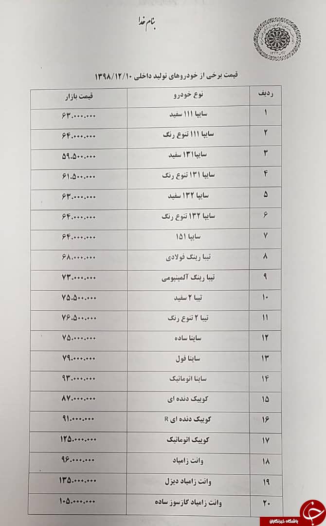 کرونا بر بازار خودرو هم تأثیر گذاشت/ بازار نیمه تعطیل است