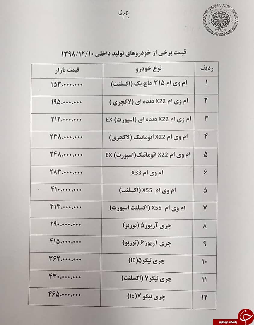 کرونا بر بازار خودرو هم تأثیر گذاشت/ بازار نیمه تعطیل است