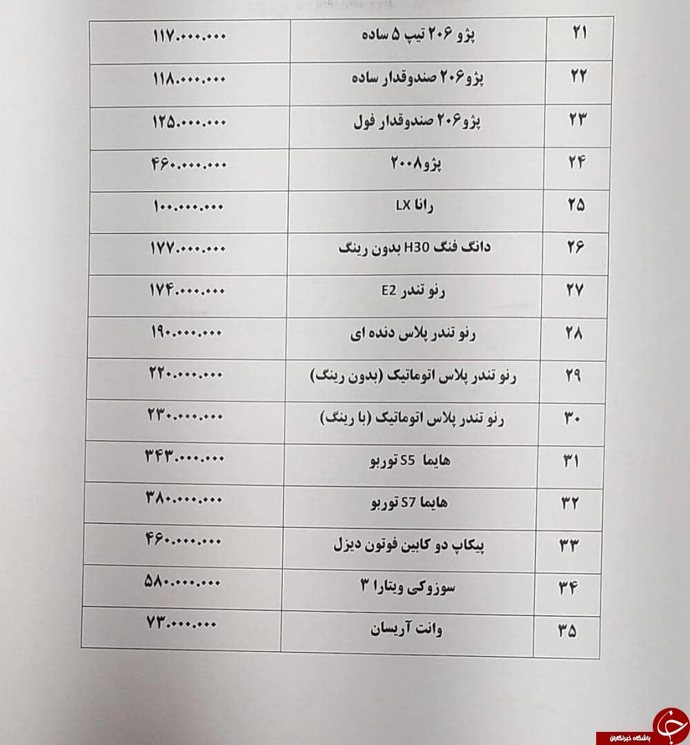 کرونا بر بازار خودرو هم تأثیر گذاشت/ بازار نیمه تعطیل است