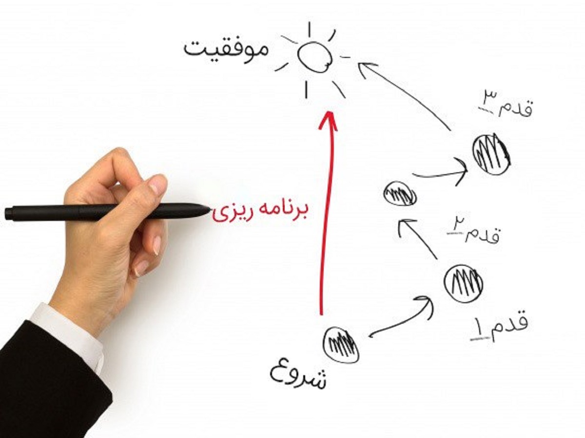برنامه ریزی برای تغییر آسان سبک زندگی در آستانه سال نو