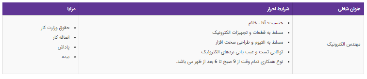 استخدام مهندس الکترونیک در یک شرکت معتبر