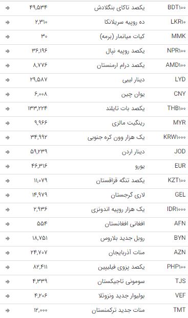 نرخ ارز&zwnj;های بین بانکی در ۱۱ اسفند / تمام ارز&zwnj;ها ثابت ماندند