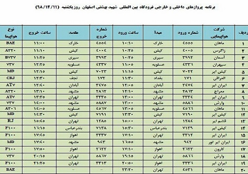 اعلام فهرست ۲۰ پرواز فرودگاه شهید بهشتی اصفهان