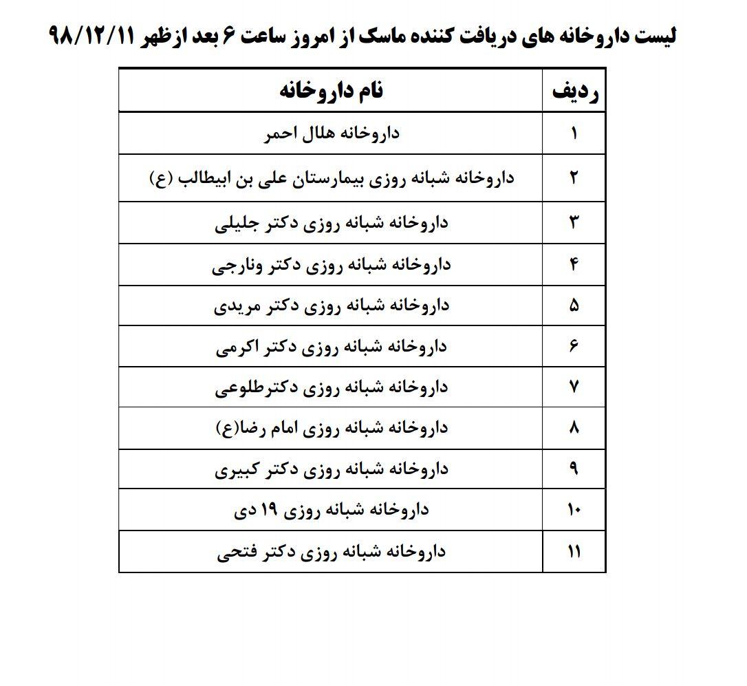 توزیع ۱۰۰ هزار ماسک سه لایه در داروخانه&zwnj;های منتخب قم از امروز + فهرست