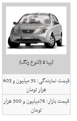 قیمت محصولات سایپا در ۱۲ اسفند