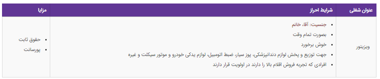 استخدام ویزیتور با حقوق ثابت و پورسانت در تهران
