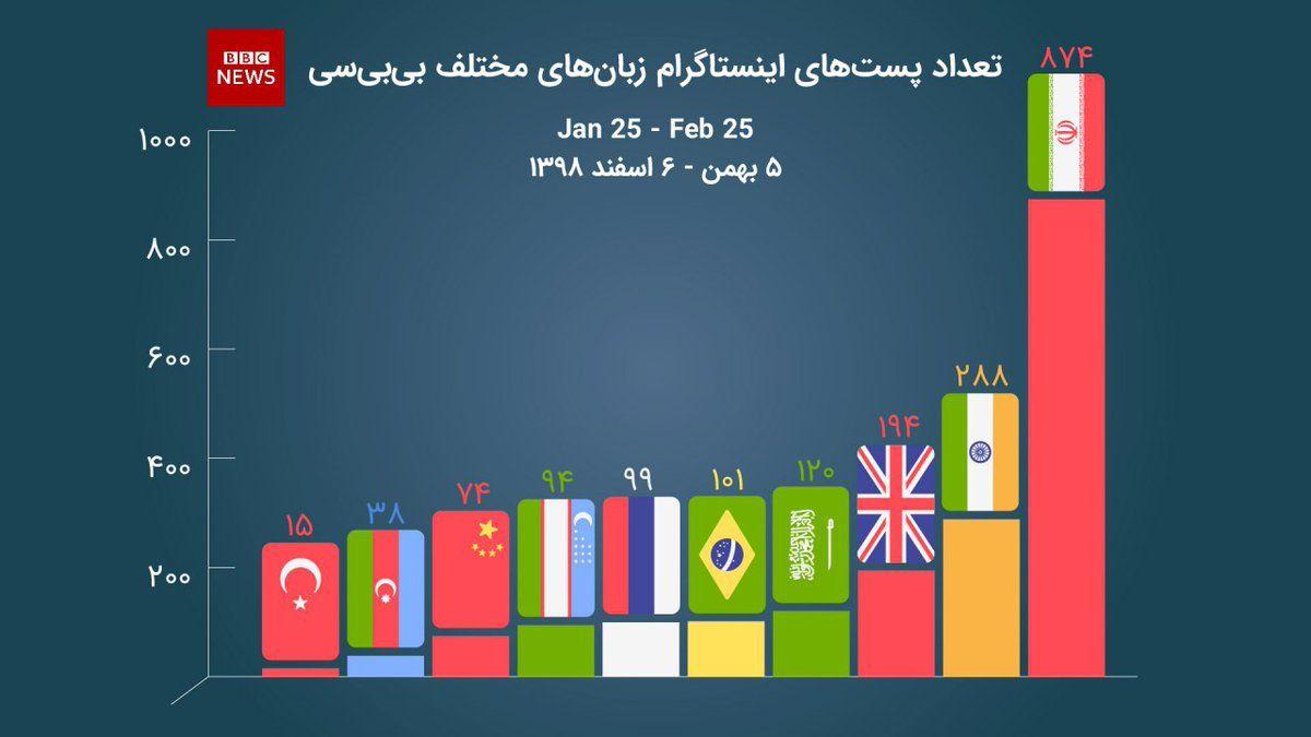 آرامش برای انگلیس وحشت برای ایرانیان؛ از دروغ سازی تا ردپای سعودی ها در رسانه ملکه