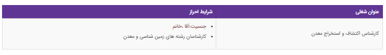 استخدام کارشناس اکتشاف و استخراج معدن در تهران
