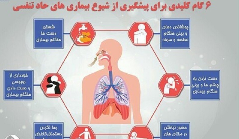 ثبت نام بیش از ۸ هزار معلم در آزمون ضمن خدمت پیشگیری از بیماری‌های تنفسی