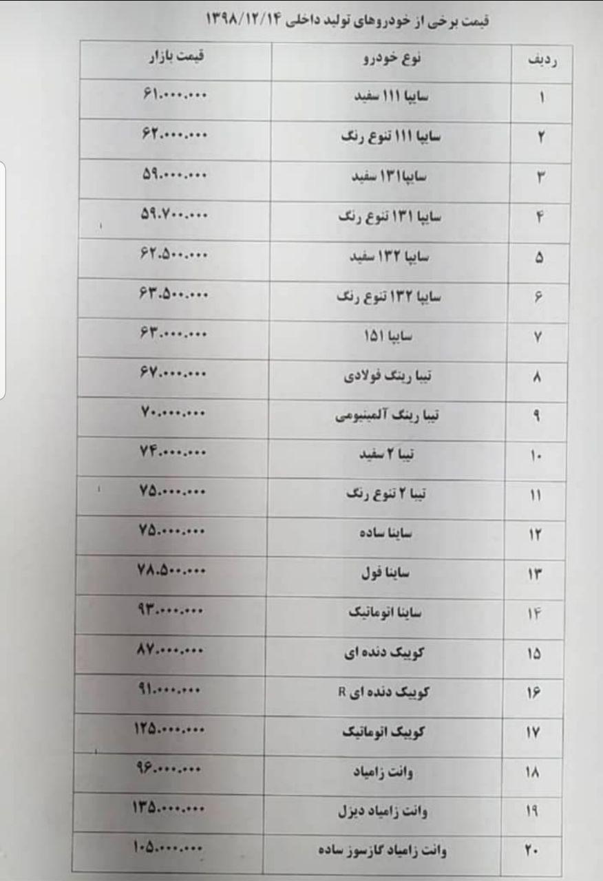 خرید و فروشی در بازار خودرو صورت نمیگیرد خرید و فروشی در بازار خودرو صورت نمیگیرد