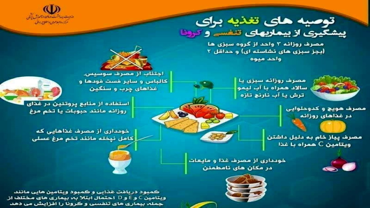 تغذیه مناسب برای مقابله با کرونا