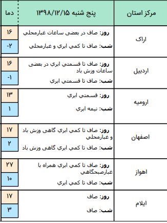 هواشناسی