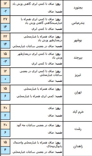 هواشناسی