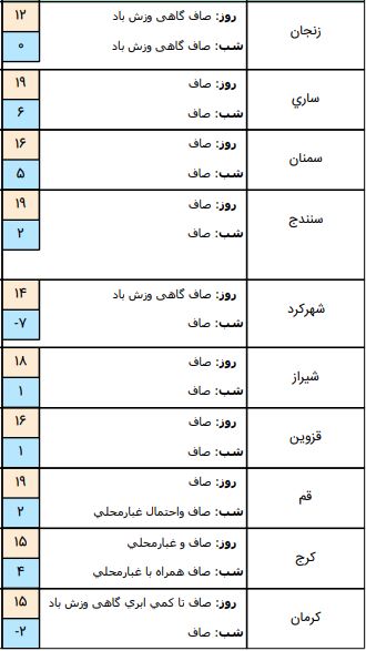 هواشناسی