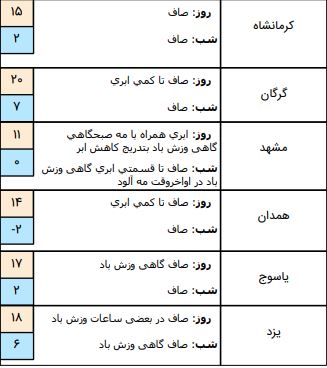هواشناسی