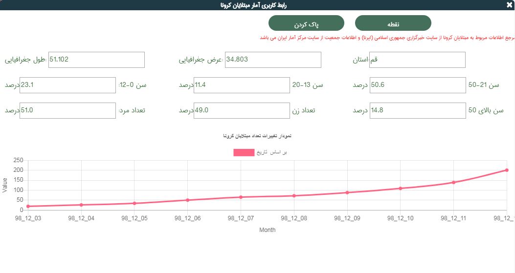 سازمان