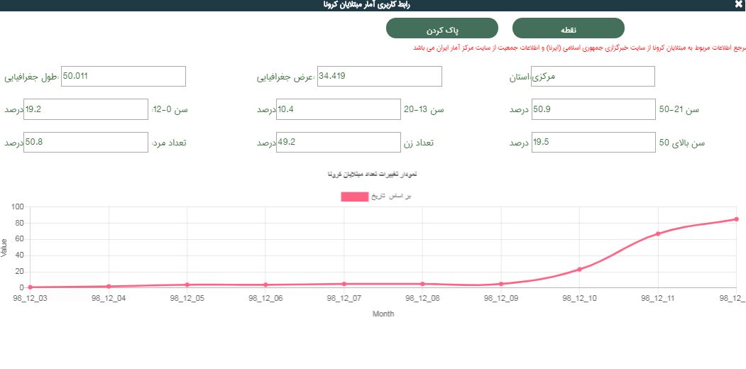 سازمان