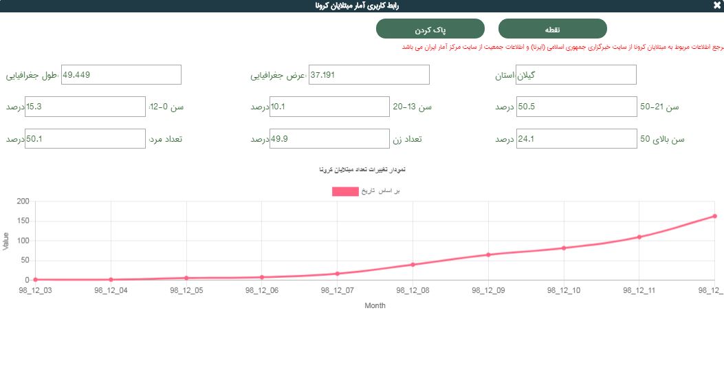 سازمان