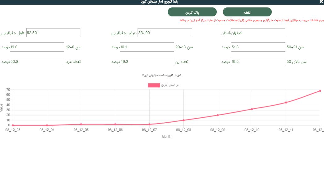 سازمان